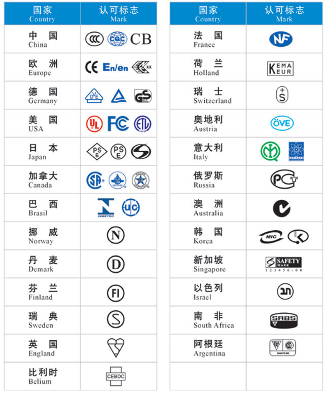盛威爾電子,玻璃/陶瓷保險(xiǎn)絲管5*20,